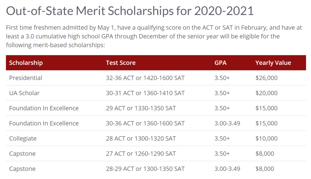 a list of Alabama's out-of-state scholarships