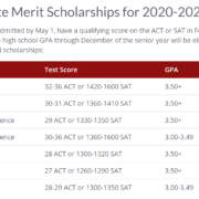 a list of Alabama's out-of-state scholarships