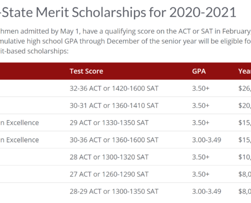 a list of Alabama's out-of-state scholarships