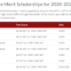 a list of Alabama's out-of-state scholarships