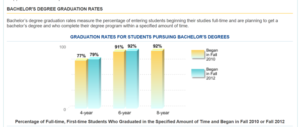Michigan graduation rates