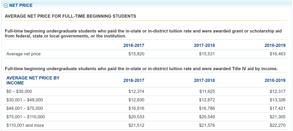 Breakdown of ANP for Texas Tech from College Navigator