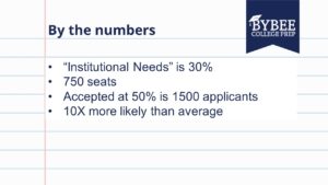 What the numbers look like for the "institutional needs" group