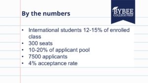 What the numbers look like for international students