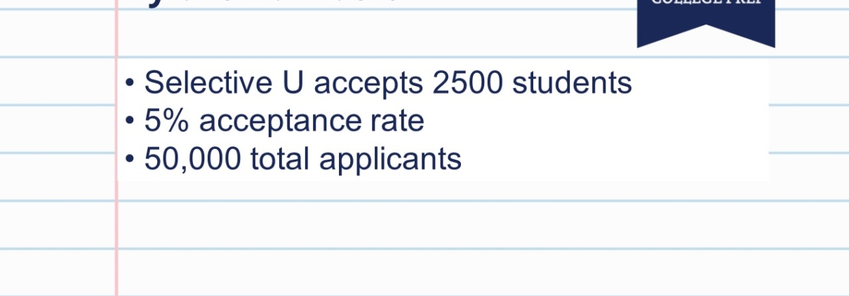 Breakdown of the numbers at Selective U