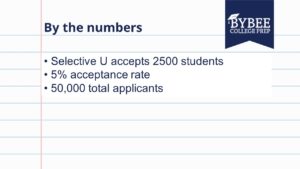 Breakdown of the numbers at a hypothetical Selective U