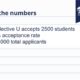 Breakdown of the numbers at Selective U