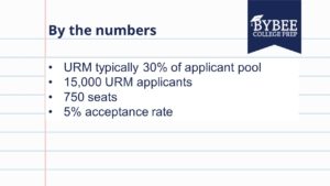 What the numbers look like for traditionally underrepresented minorities