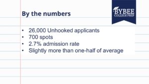 What the numbers look like for unhooked students
