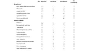 Ranking of importance of application requirements