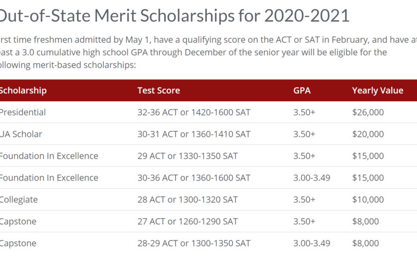 a list of Alabama's out-of-state scholarships