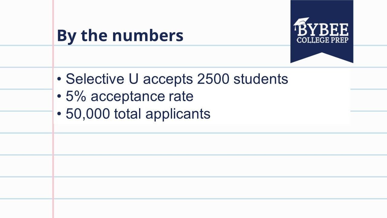Breakdown of the numbers at Selective U