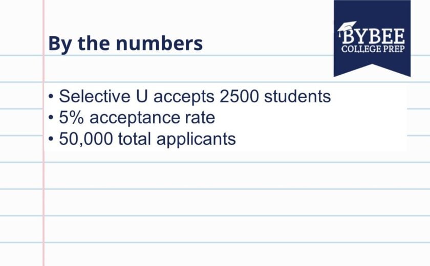 Breakdown of the numbers at Selective U